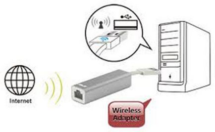 Hogyan készítsünk egy wifi adapter