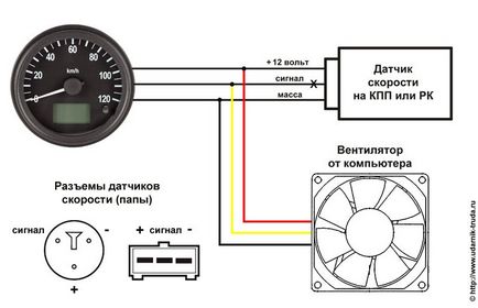 Hogyan csavarja az elektronikus sebességmérő