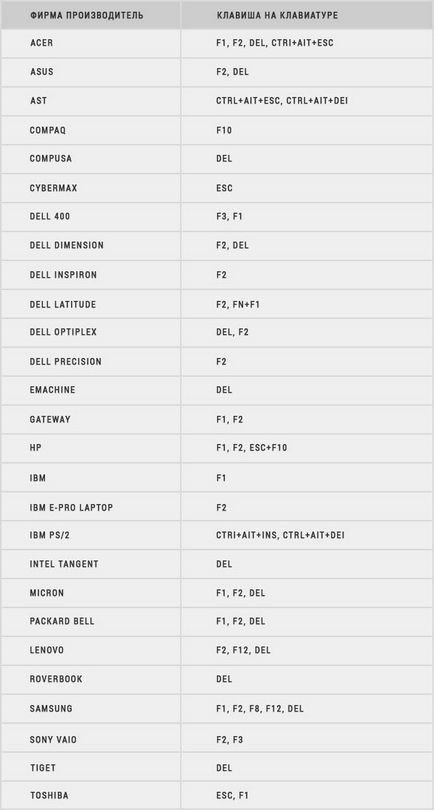 Hogyan adja meg a BIOS acer laptop