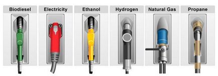 Az alternatív üzemanyagok - Portál enciklopédia