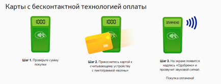 Az érintésmentes kártyák Takarékpénztár kártyák vízum PayWave, leírás, hátrányai