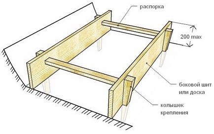 Betonozás platform, hogyan kell beállítani a konkrét kezük