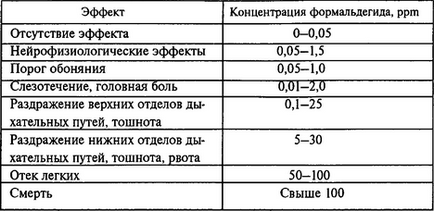 Bred CPD egészségügyi - Tény vagy fikció