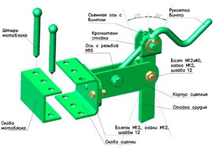 Mi az adapter séta traktor, hogyan berendezés saját kezűleg