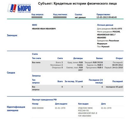 Mi az a kód, a téma a hitel történelem - megbízható információk