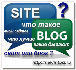 Mi a helyszínen, hogy a blog, hogyan lehet létrehozni egy weboldal, honlap optimalizálás, online fizetés, Internet