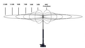 A kimenő wifi antenna
