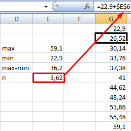 csapadék eloszlása ​​diagram az Excel