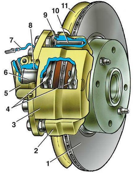 Disc és dobfékek (dob) Disc és dobfékek