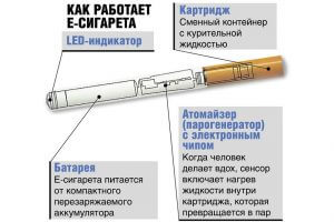Mi az e-cigaretta