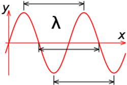 Formula hullámhossz (hullámhossz) hullámhossz Formula