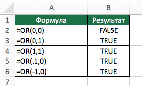 vagy funkció (vagy), hogy az Excel