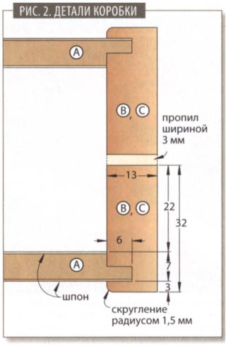 A játék a backgammon saját kezűleg a méret és rajzok