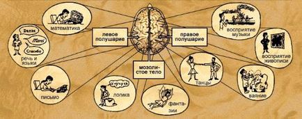 A stroke a bal oldali bénulás kezelés hatásai