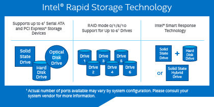 Intel Rapid Storage Technology vezető, mi ez a program, és hogy szükséges-e