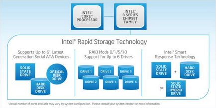 Intel Rapid Storage Technology vezető, mi ez a program, és hogy szükséges-e