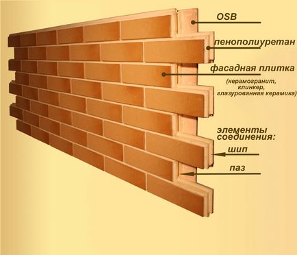 Vizsgálják a lehetőségeket, befejező a homlokzat a ház, fotó példák