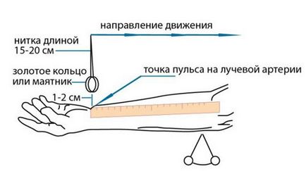 Hogyan mérhető nyomás tonometer nélkül megérteni, hogy magas vagy alacsony fene