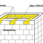 Hogyan készítsünk saját beton blokkok