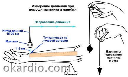 Hogyan kell mérni a nyomást anélkül módszer tonometer 3