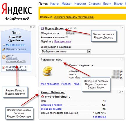 Hogyan szabhatja honlapja Yandex