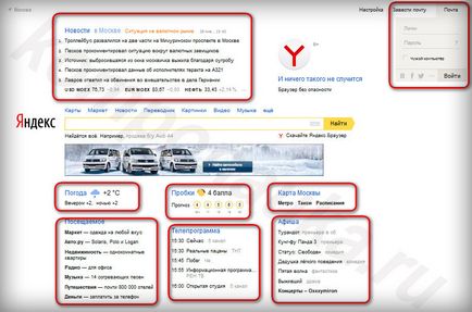 Hogyan szabni a kütyü a főoldalon Yandex