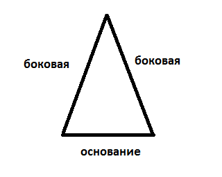 Mi a neve a háromszög