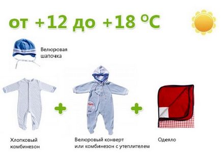 Hogyan ruha baba az időjárás térkép