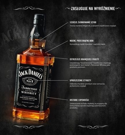 Hogyan lehet megkülönböztetni az eredeti Dzhek Deniels whisky hamisítás