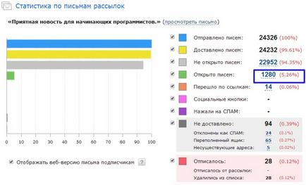 Hogyan lehet ingyenes előfizetőknek VKontakte