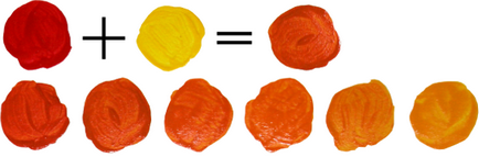 Hogyan juthat el egy narancssárga színű, keverés festék, lookcolor