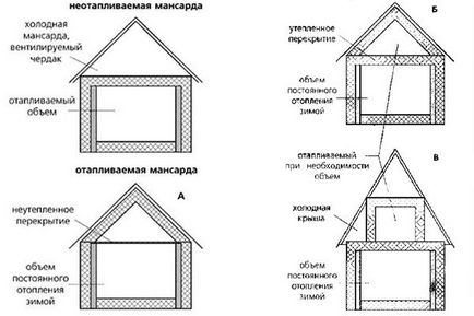 Hogyan építsünk Eco-ház fő elvei a zöld épület