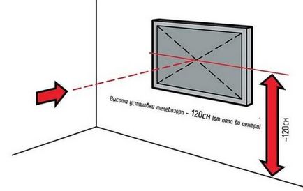 Hogyan akasztani a TV a falon kiválasztása, tartók