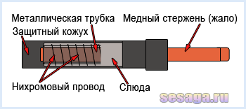 Hogyan kell forrasztani forrasztópáka, otthon, a család (a számítógép kezdőknek) Hogyan kell forrasztani forrasztópáka, otthon, a családi