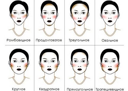 Hogyan válasszuk ki a megfelelő smink a típusú arc smink tippek