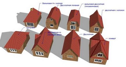 Hogyan építsünk egy ház tető