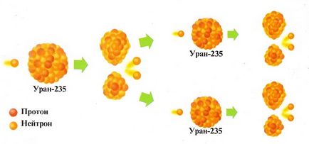 Hogyan működik egy atomreaktor (atomerőmű) Hogyan működik egy atomreaktor