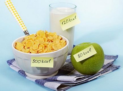 Hogyan kell számolni kalória fogyni - kiszámítani a napi árfolyamon