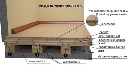 Hogyan készítsünk egy fa padló egy lakásban és a ház saját kezével - egy eszköz hajópadló