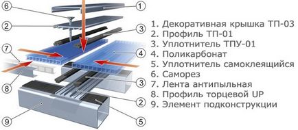 Hogyan készítsünk egy fém keret a lombkorona profil csövek saját kezűleg