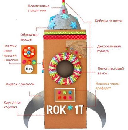 Hogyan készítsünk egy rakéta saját kezűleg készült papír, karton, üveg, mérkőzések és fólia