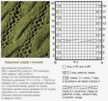 Hogyan kötni egy sálat-LIC-küllős áramkör kezdőknek és fotó, videó, ötletek