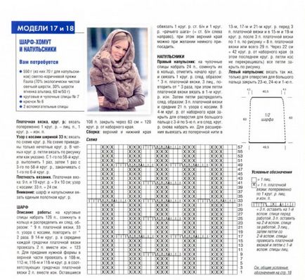 Hogyan kötni egy sálat-LIC-küllős áramkör kezdőknek és fotó, videó, ötletek