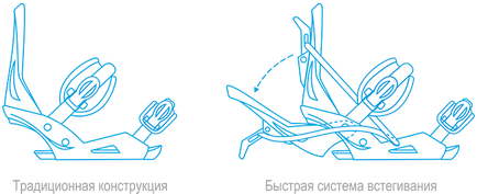 Hogyan válasszuk ki a hegyen egy snowboard snowboard és új iskola portál