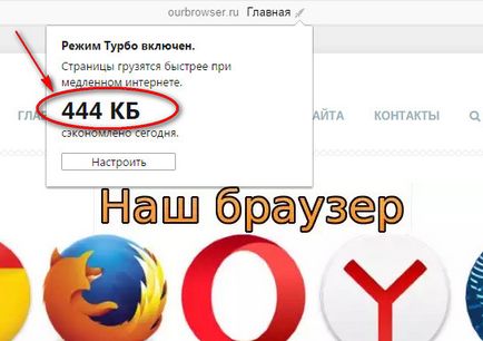 Hogyan lehet bekapcsolni a turbó mód Yandex Browser