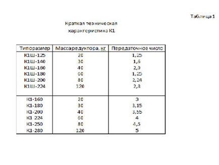 Kúpkerék besorolása, azonosítása és ügy részletei Cone - on