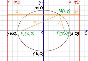 Curves másodrendű