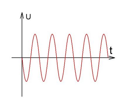 A kvarcrezonátor és kvarc oszcillátor