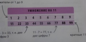 Matematika egyedül