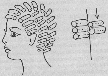 Módszerek haj betakar az orsókat (hengerek)